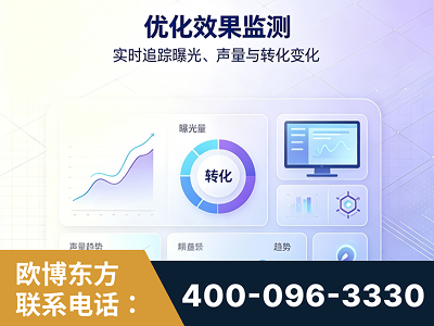 澄江-优化效果监测