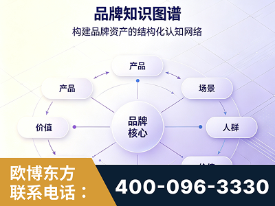 澄江-品牌知识图谱