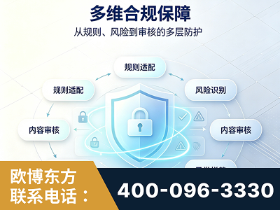 澄江-多维合规保障