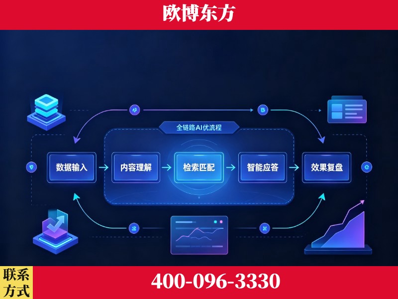 澄江-品牌优化